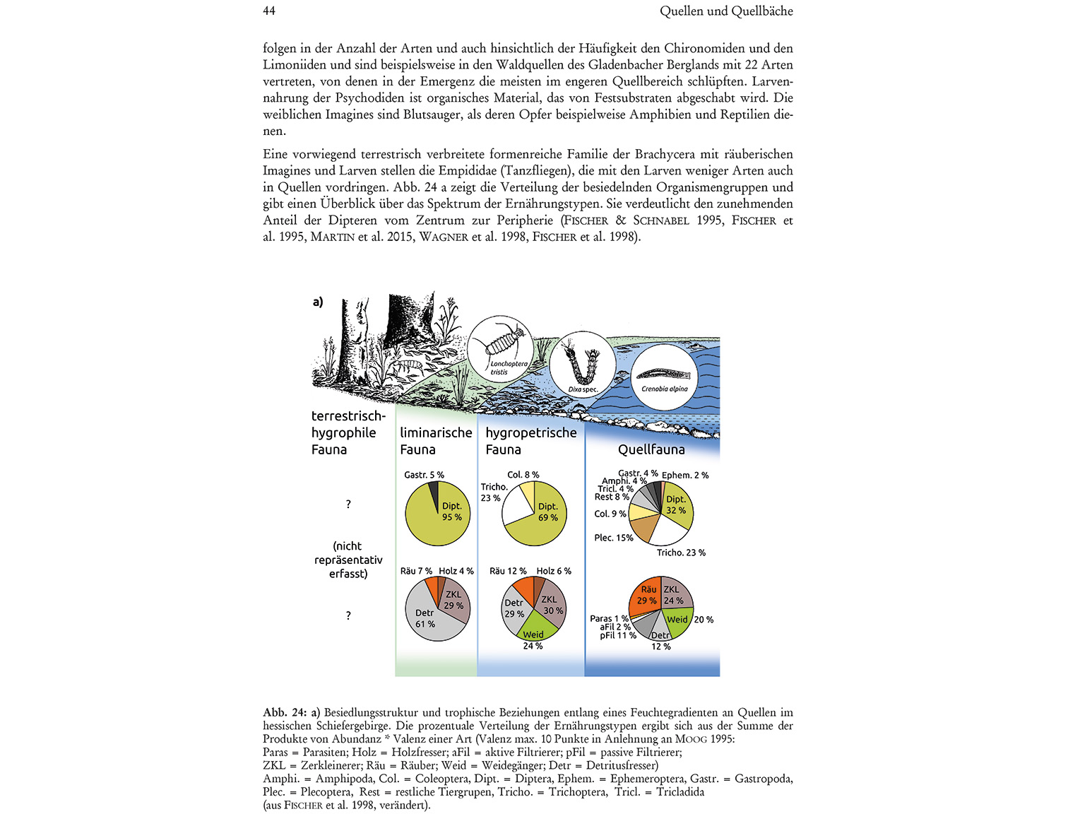 Anpassungsstrategien der Fließgewässerinsekten2.1